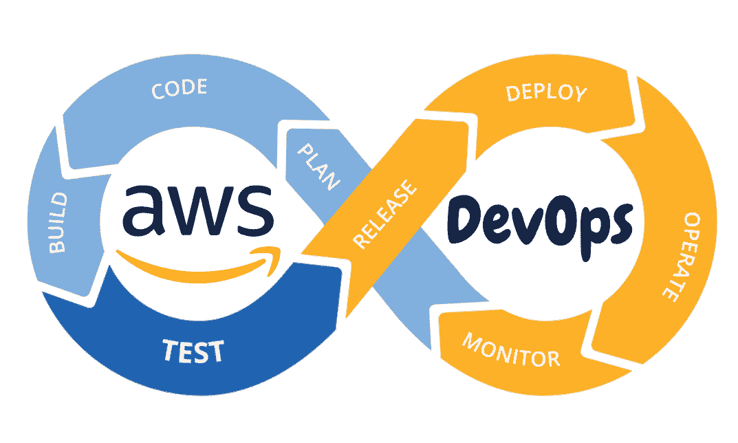 DevOps AWS Logo by SynGrow Consulting