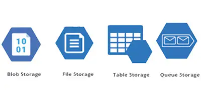 Cloud storage solutions logo by SynGrow Consulting