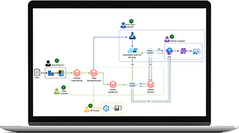Data Science by SynGrow Consulting